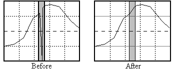 Interpolate