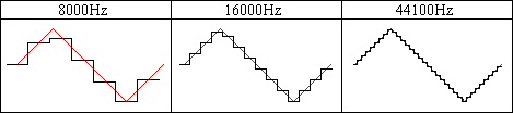 Sampling Rate