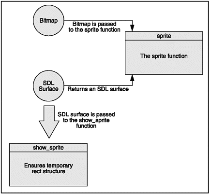 graphic/07fig04.gif