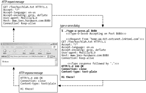 The type-o-serve utility lets you type in server responses to send back to clients