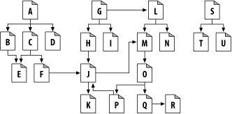 A root set is needed to reach all pages