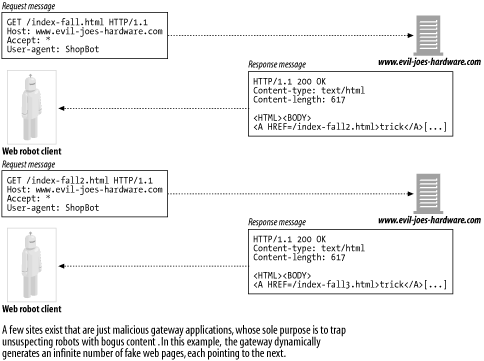 Malicious dynamic web space example