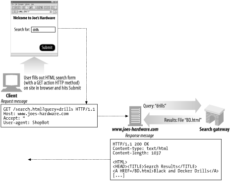 Example search query request