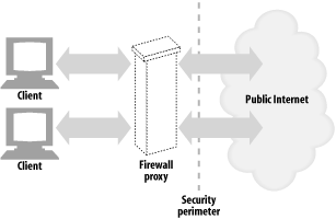 Corporate firewall proxy