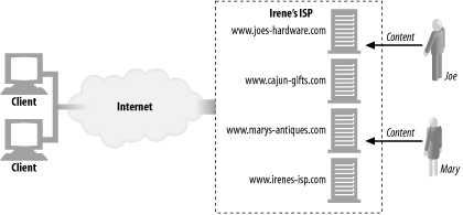 Outsourced dedicated hosting