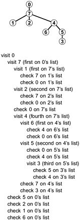 Java graphics 05fig32