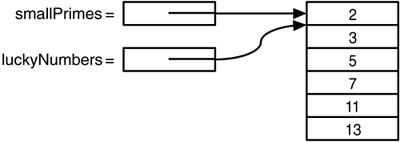 Java graphics 03fig14.gif