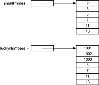 Java graphics 03fig15.gif