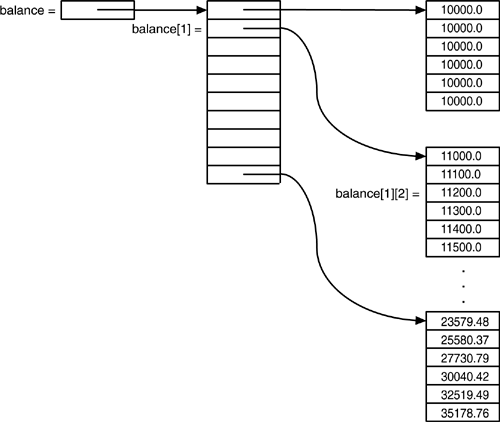 Java graphics 03fig16.gif