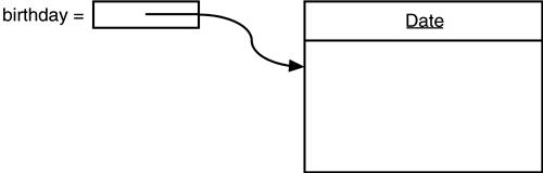 Java graphics 04fig03.gif