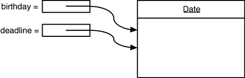 Java graphics 04fig04.gif