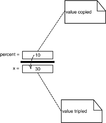 Java graphics 04fig06.gif