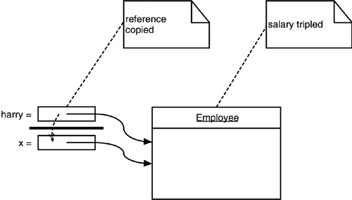 Java graphics 04fig07.gif
