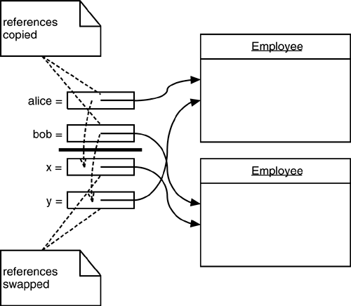 Java graphics 04fig08.gif