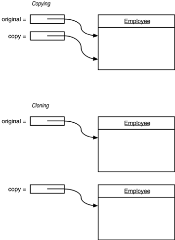 Java graphics 06fig01.gif