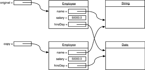 Java graphics 06fig02.gif
