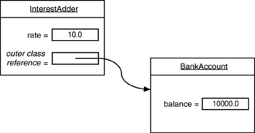 Java graphics 06fig03.gif