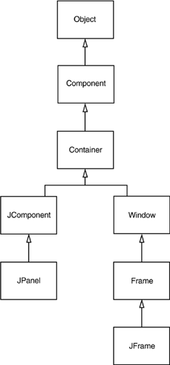 Java graphics 07fig05.gif