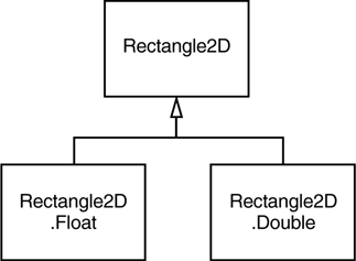Java graphics 07fig08.gif