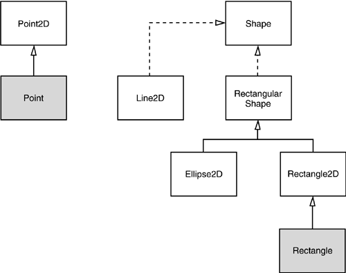 Java graphics 07fig10.gif