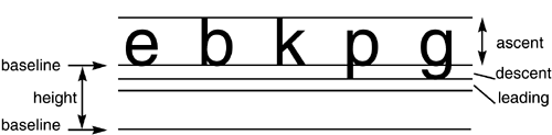 Java graphics 07fig13.gif