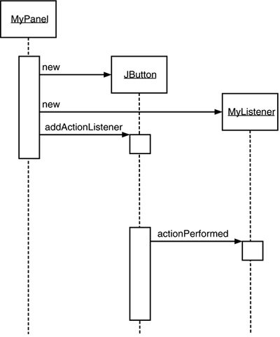Java graphics 08fig01.gif