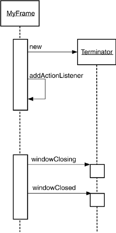 Java graphics 08fig04.gif