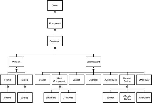 Java graphics 09fig34.gif