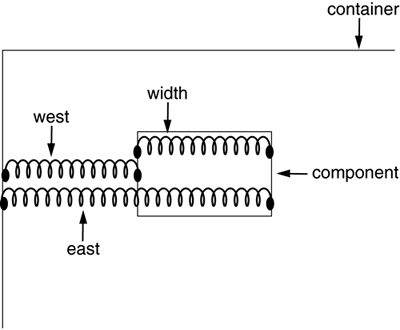 Java graphics 09fig43.gif
