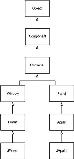 Java graphics 10fig01.gif