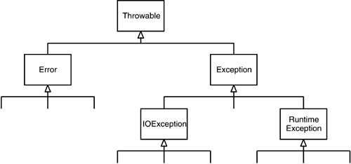 Java graphics 11fig01.gif