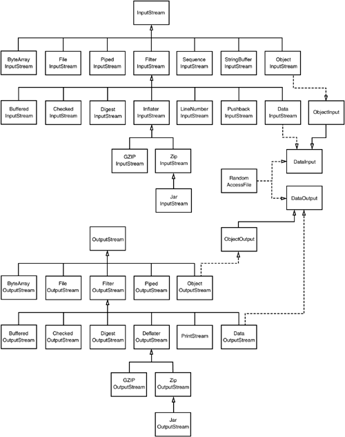 Java graphics 12fig01.gif