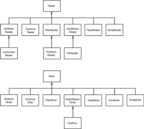 Java graphics 12fig02.gif