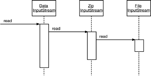 Java graphics 12fig03.gif