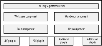 Java figs/ecps_0103.gif