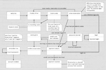 Java Click To expand