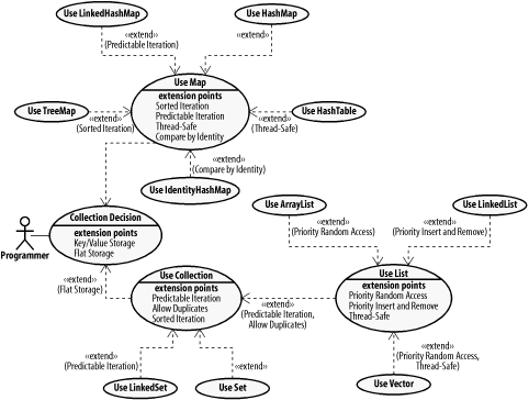 Java figs/HCJ_0405.gif