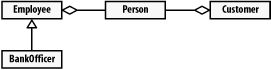Java figs/HCJ_0803.gif
