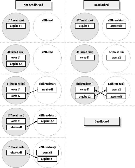 Java figs/JPT2.1002.gif