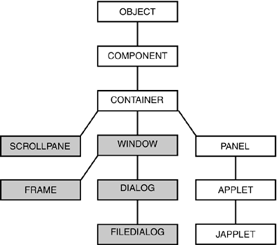 Java ScreenShot
