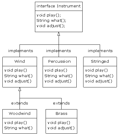 Java TIJ322.png