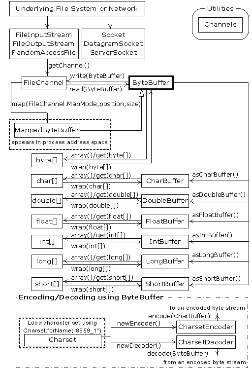 Java TIJ329.png