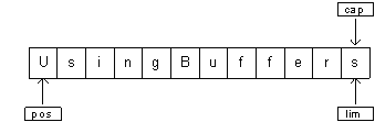 Java TIJ330.png