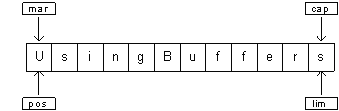 Java TIJ331.png