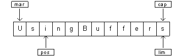 Java TIJ332.png