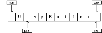 Java TIJ334.png
