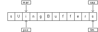 Java TIJ335.png