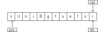 Java TIJ336.png