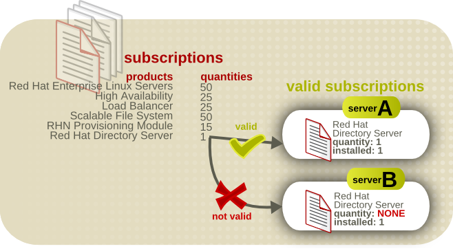 Managing Subscriptions for Software Inventory Managing Subscriptions for Software Inventory