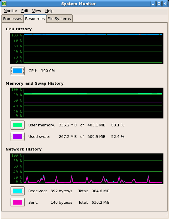 GNOME System Monitor - Resources tab GNOME System Monitor - Resources tab